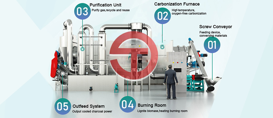 What parts does the carbonization machine consist of?